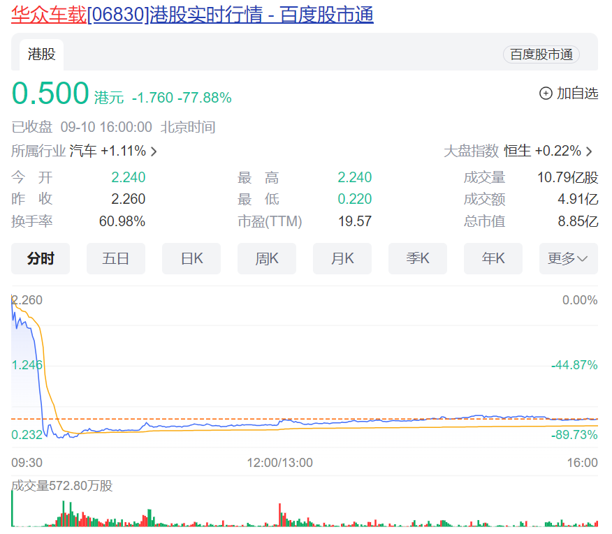 突发闪崩！30分钟内暴跌近90%紧急公告！老板是浙江知名富二